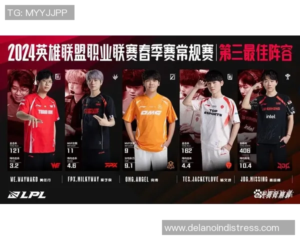 英雄联盟比赛经验排行榜:JDG位居第1名 英雄联盟比赛经验排行榜:JDG位居第1名