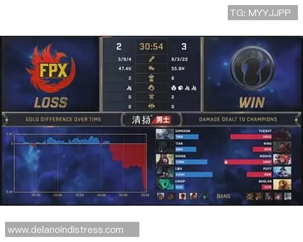 聚焦DOTA2：FPX的个人能力话题