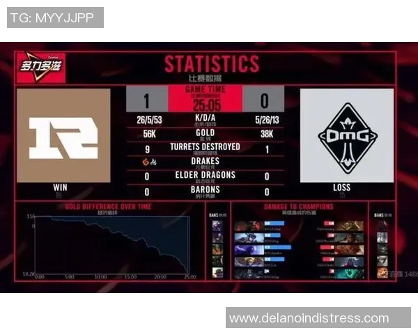 英雄联盟战术：RNG的控制体系